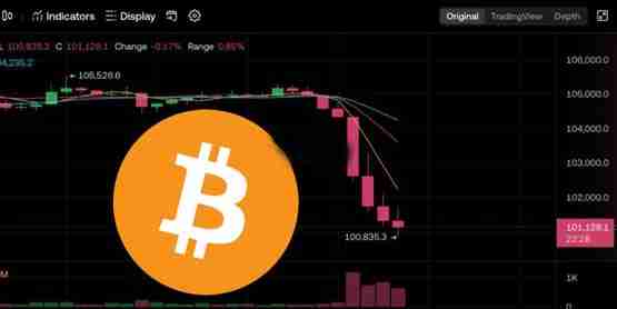 比特币跌穿10.1万美元、19万人爆仓5.2亿！短期关键支撑位在哪？